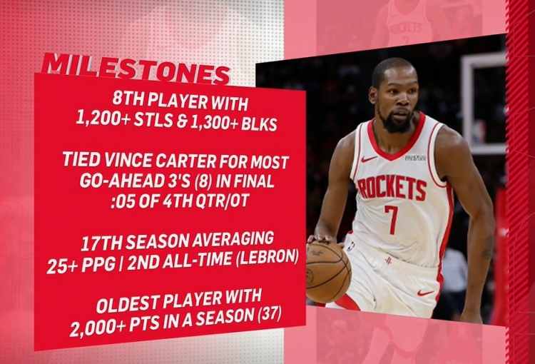 半岛体育入口-KD本季里程碑:历史最老单季2000分先生 生涯17次单季25+仅次老詹